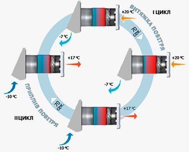 Вентс ТвинФреш Солар СА-60-2 Про 34698923 фото | rekuperatory.com.ua
