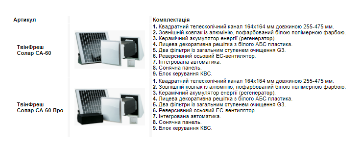Вентс ТвинФреш Солар СА-60-2 Про 34698923 фото | rekuperatory.com.ua